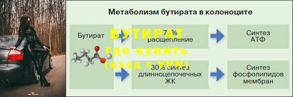 гашиш Арсеньев
